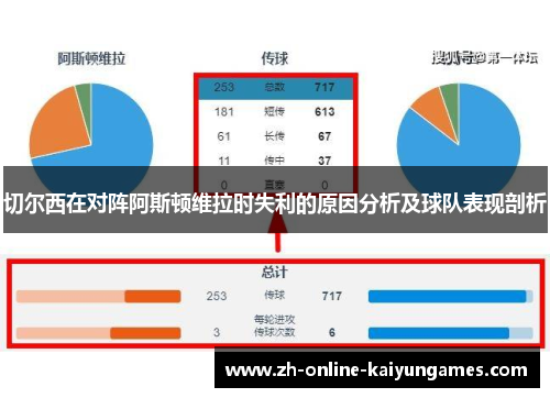切尔西在对阵阿斯顿维拉时失利的原因分析及球队表现剖析
