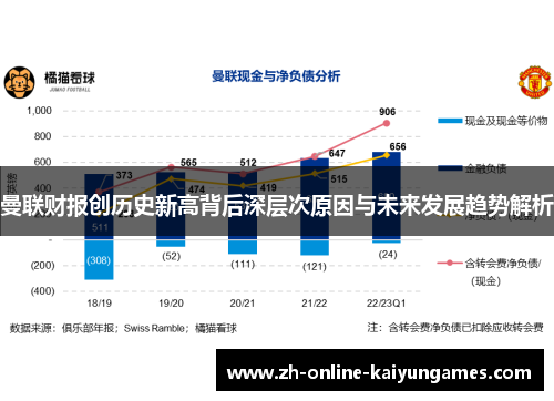 曼联财报创历史新高背后深层次原因与未来发展趋势解析