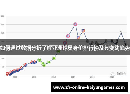 如何通过数据分析了解亚洲球员身价排行榜及其变动趋势