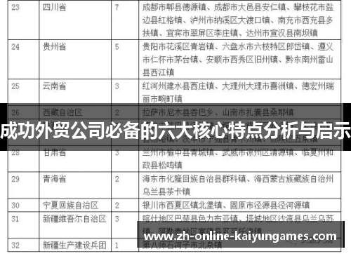 成功外贸公司必备的六大核心特点分析与启示