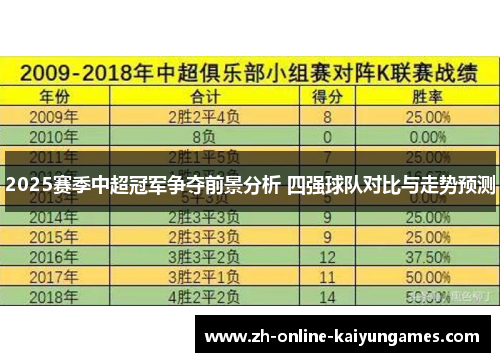 2025赛季中超冠军争夺前景分析 四强球队对比与走势预测