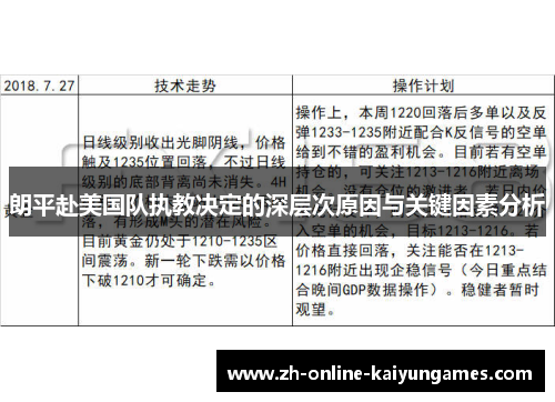 朗平赴美国队执教决定的深层次原因与关键因素分析