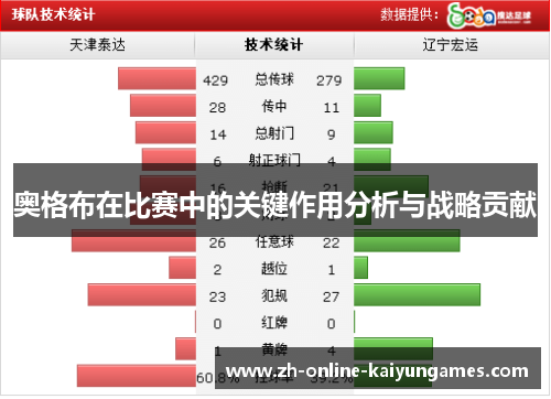 奥格布在比赛中的关键作用分析与战略贡献