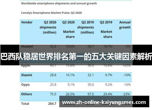 巴西队稳居世界排名第一的五大关键因素解析