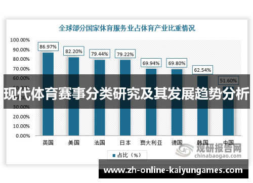 现代体育赛事分类研究及其发展趋势分析