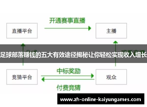 足球部落赚钱的五大有效途径揭秘让你轻松实现收入增长