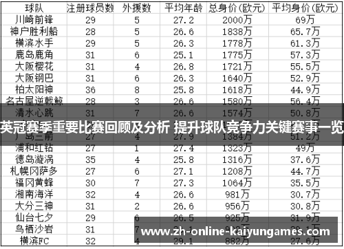 英冠赛季重要比赛回顾及分析 提升球队竞争力关键赛事一览