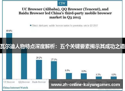 瓦尔迪人物特点深度解析：五个关键要素揭示其成功之道