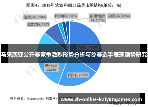 马来西亚公开赛竞争激烈形势分析与参赛选手表现趋势研究