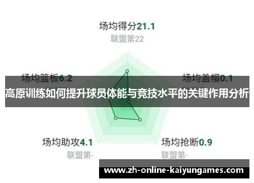 高原训练如何提升球员体能与竞技水平的关键作用分析