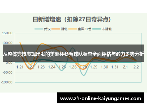 从整体竞技表现出发的美洲杯参赛球队状态全面评估与潜力走势分析